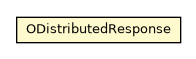 Package class diagram package ODistributedResponse