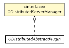Package class diagram package ODistributedServerManager