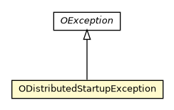 Package class diagram package ODistributedStartupException