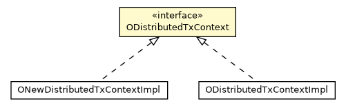 Package class diagram package ODistributedTxContext