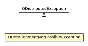 Package class diagram package OHotAlignmentNotPossibleException