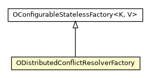 Package class diagram package ODistributedConflictResolverFactory