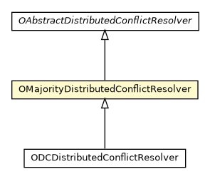 Package class diagram package OMajorityDistributedConflictResolver