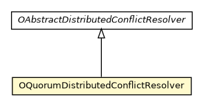 Package class diagram package OQuorumDistributedConflictResolver