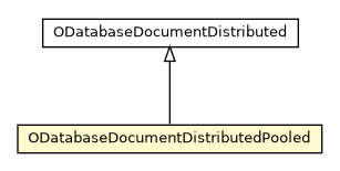 Package class diagram package ODatabaseDocumentDistributedPooled
