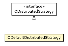 Package class diagram package ODefaultDistributedStrategy
