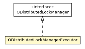 Package class diagram package ODistributedLockManagerExecutor