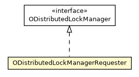 Package class diagram package ODistributedLockManagerRequester