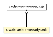 Package class diagram package OWaitPartitionsReadyTask