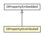 Package class diagram package OPropertyDistributed