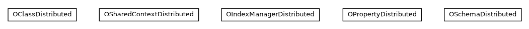 Package class diagram package com.orientechnologies.orient.server.distributed.impl.metadata