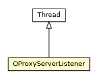 Package class diagram package OProxyServerListener