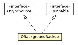Package class diagram package OBackgroundBackup