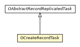 Package class diagram package OCreateRecordTask