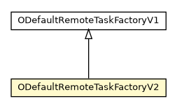 Package class diagram package ODefaultRemoteTaskFactoryV2