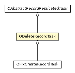 Package class diagram package ODeleteRecordTask
