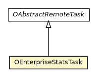 Package class diagram package OEnterpriseStatsTask