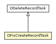 Package class diagram package OFixCreateRecordTask