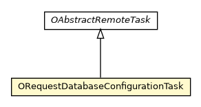 Package class diagram package ORequestDatabaseConfigurationTask