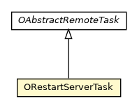 Package class diagram package ORestartServerTask
