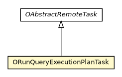 Package class diagram package ORunQueryExecutionPlanTask