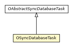 Package class diagram package OSyncDatabaseTask