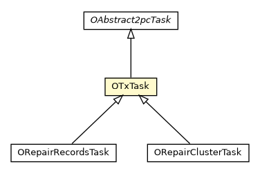 Package class diagram package OTxTask