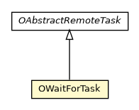 Package class diagram package OWaitForTask