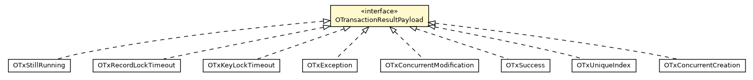 Package class diagram package OTransactionResultPayload