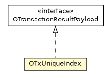 Package class diagram package OTxUniqueIndex