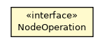Package class diagram package NodeOperation