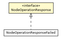 Package class diagram package NodeOperationResponse