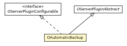 Package class diagram package OAutomaticBackup