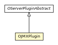 Package class diagram package OJMXPlugin