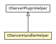 Package class diagram package OServerHandlerHelper