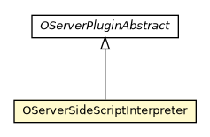 Package class diagram package OServerSideScriptInterpreter