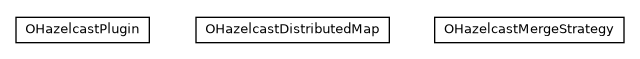 Package class diagram package com.orientechnologies.orient.server.hazelcast