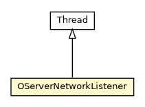Package class diagram package OServerNetworkListener
