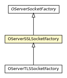 Package class diagram package OServerSSLSocketFactory