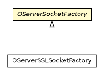 Package class diagram package OServerSocketFactory