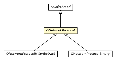 Package class diagram package ONetworkProtocol