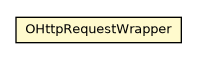 Package class diagram package OHttpRequestWrapper