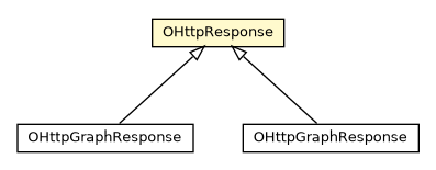 Package class diagram package OHttpResponse