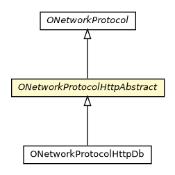 Package class diagram package ONetworkProtocolHttpAbstract