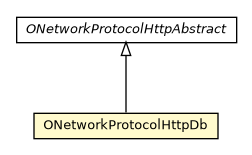 Package class diagram package ONetworkProtocolHttpDb