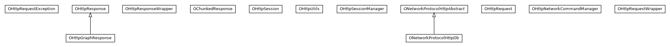 Package class diagram package com.orientechnologies.orient.server.network.protocol.http