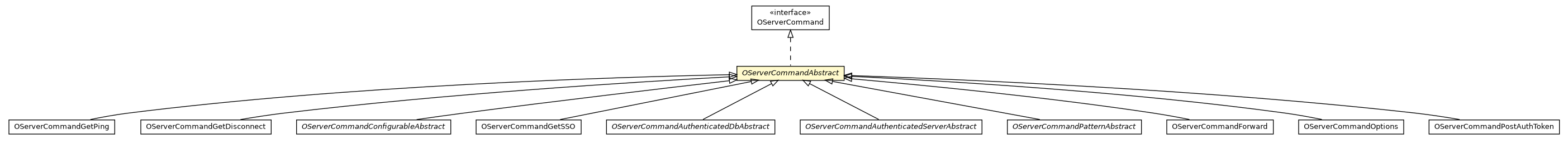 Package class diagram package OServerCommandAbstract