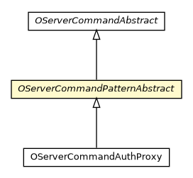 Package class diagram package OServerCommandPatternAbstract