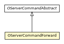 Package class diagram package OServerCommandForward