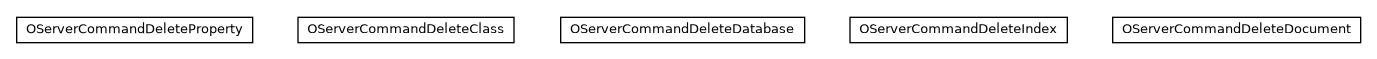 Package class diagram package com.orientechnologies.orient.server.network.protocol.http.command.delete